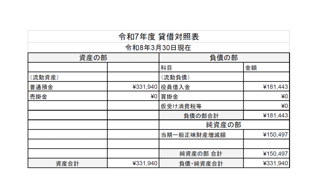 令和7年度 貸借対照表